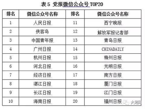 大河網網站傳播力排名全國第五,2018全國黨報融合傳播指數報告發布